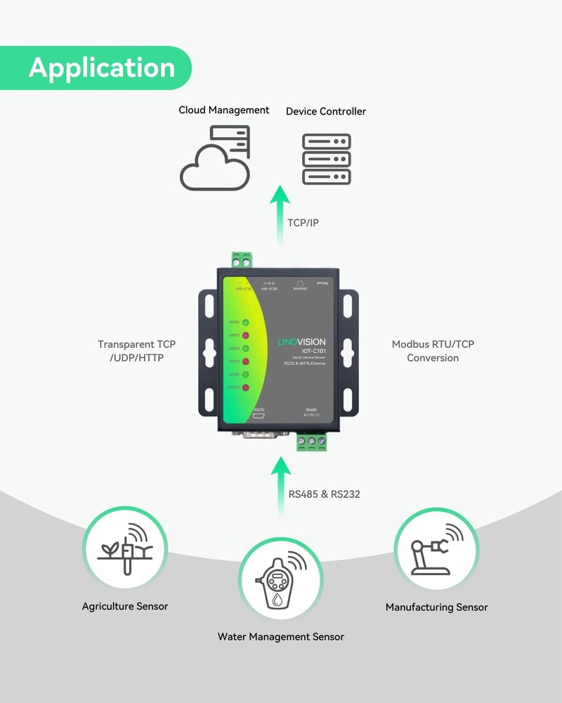 LINOVISION خادم تسلسلي مزدوج المنافذ، محول RS485 و RS232 إلى إيثرنت، تحويل Modbus RTU/TCP، محول RS485 و RS232 إلى RJ45، معالج مطور - Image 3