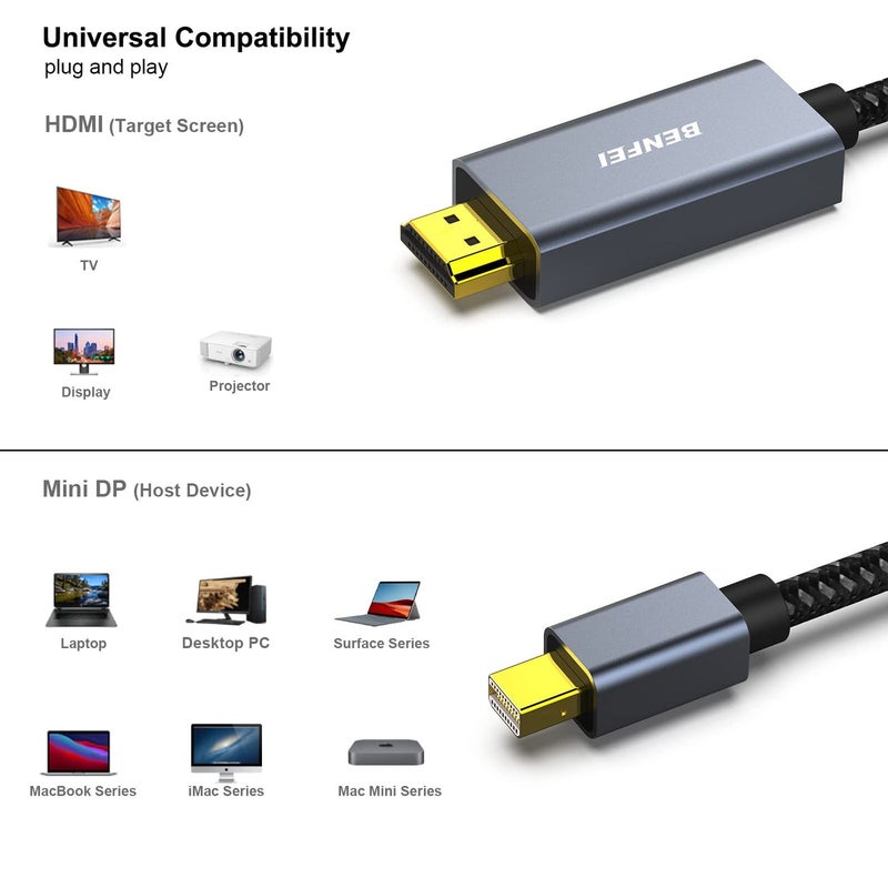 BENFEI Mini Displayport to HDMI 6 Feet Cable [4K@30Hz, Aluminum Shell, Nylon Braided] Compatible with MacBook Air/Pro, Microsoft Surface Pro/Dock, Monitor, Projector and More - Image 3