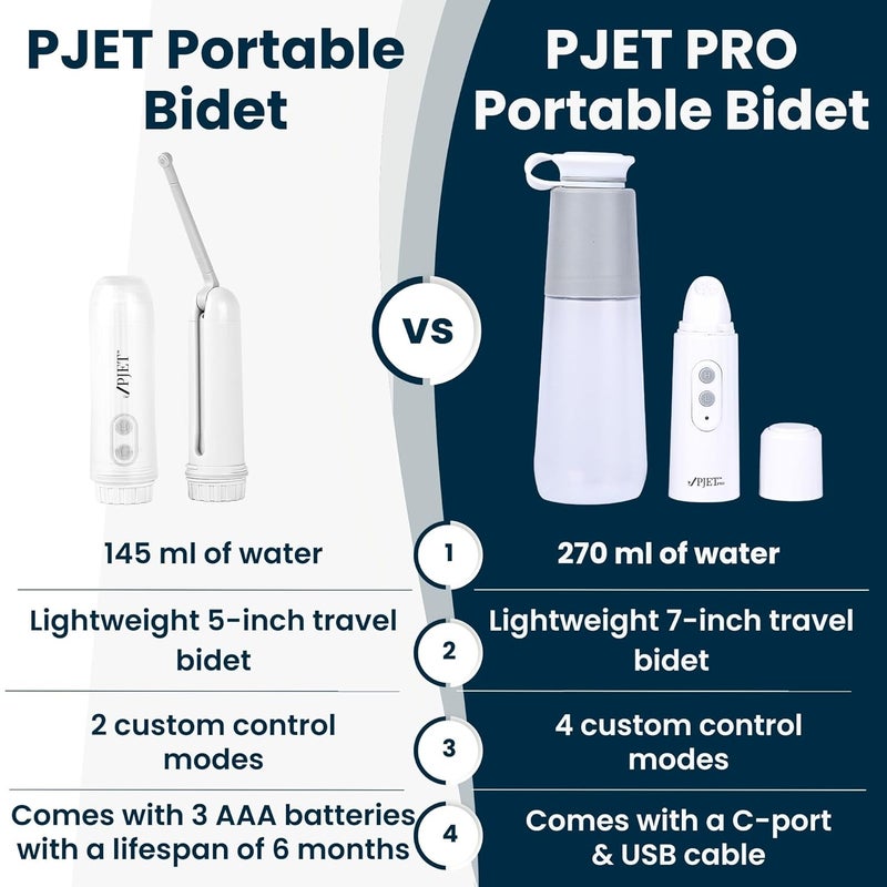 PJET بخاخ بيديت محمول PJET PRO سيليكوني لرش المرحاض للسفر مع 4 خيارات ضغط قابل للطي بخاخ كهربائي محمول للبيديت للمرحاض للنظافة الشخصية والتنظيف 260 مل رمادي - Image 4