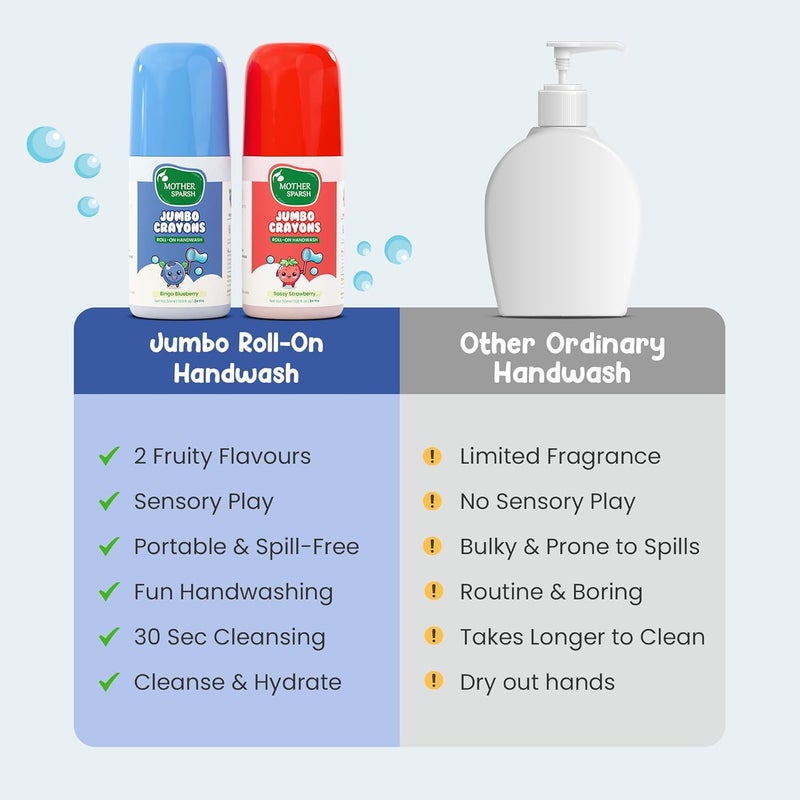Mother Sparsh Mother Sparsh Jumbo Crayon RollOn Kids Handwash Pack of 2 Strawberry Blueberry Scented NonToxic Hand Wash for Kids Babies Paraben Free SLS Free Alcohol Free Colourful Soap Pen - Image 5