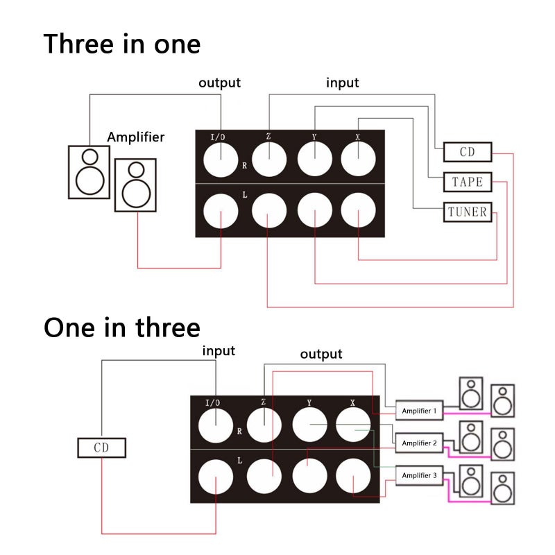 Double Mode XLR Audio Switcher 3 In 1 Out 1 In 3 Out Balanced Selector With Shielded Wiring Noise Cancelling 3 Male 1 Female - Image 3
