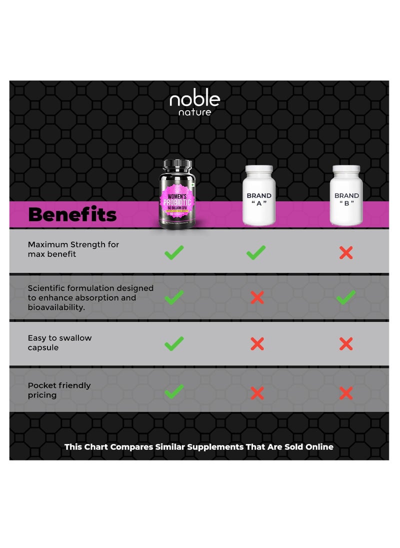 noble nature - Probiotics for Women - PH Balance, Digestive, UT, & Feminine Health - 50 Billion CFU - 6 Unique Strains for Women - Organic Prebiotics, Cranberry Extract - 60 Delayed Release Veg Capsules - Image 1