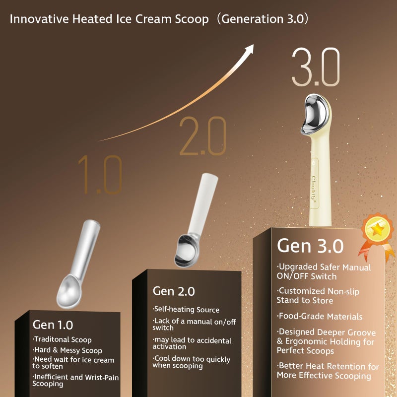 Cloukily Heated Ice Cream Scoop with ON/OFF Switch(Latest Gen 3.0): Rechargeable Electric Icecream Scooper with Holder,2025 Kitchen Gadgets for Hard Ice Cream, Waterproof IP67,Max to 158â„‰ - Image 2