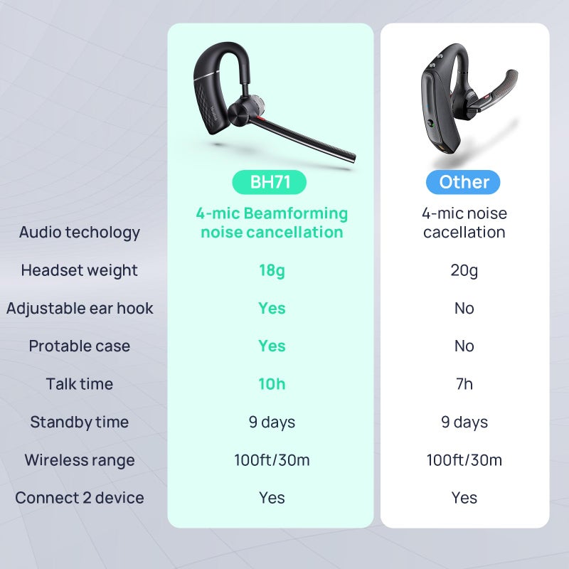 Yealink BH71 Bluetooth Headset, Wireless Earpiece with Noise Canceling Mic,10H Talk Time, Adjustable Ear Hook, Bluetooth Earphones for Cell Phone, Driving, Office Work - Image 2