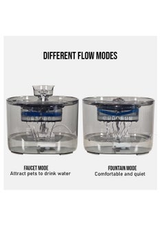 NNC PETS Pet water fountain for cats and small dogs, Transparent water dispenser with Filtration system, Ultra quiet water pump, and Adjustable water flows, 2.2L Large capacity (17 cm)  - Image 3