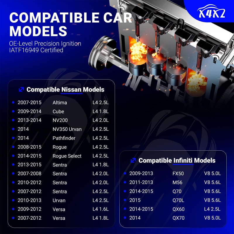 X4XZ UF549 Ignition Coil Packs & 9029 Double Iridium Spark Plug Compatible with 2007-2019 Nissan Altima Versa Sentra Rogue Cube NV200 Pathfinder Infiniti FX50 M56 QX60 QX70 C1696 & DILKA6RA11 - Image 2