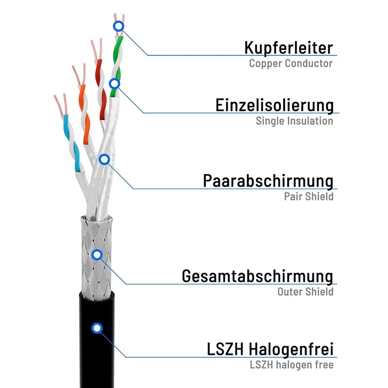 WiredCom Ethernet Extension Cable, [0.5 Meter] 0.6m RJ45 Male to Female LAN Ethernet Network Cat6 Cat5e Cat5 Panel Mount Cable RJ45 Extension Extender Cord (Black) (Pack of 1) - Image 3