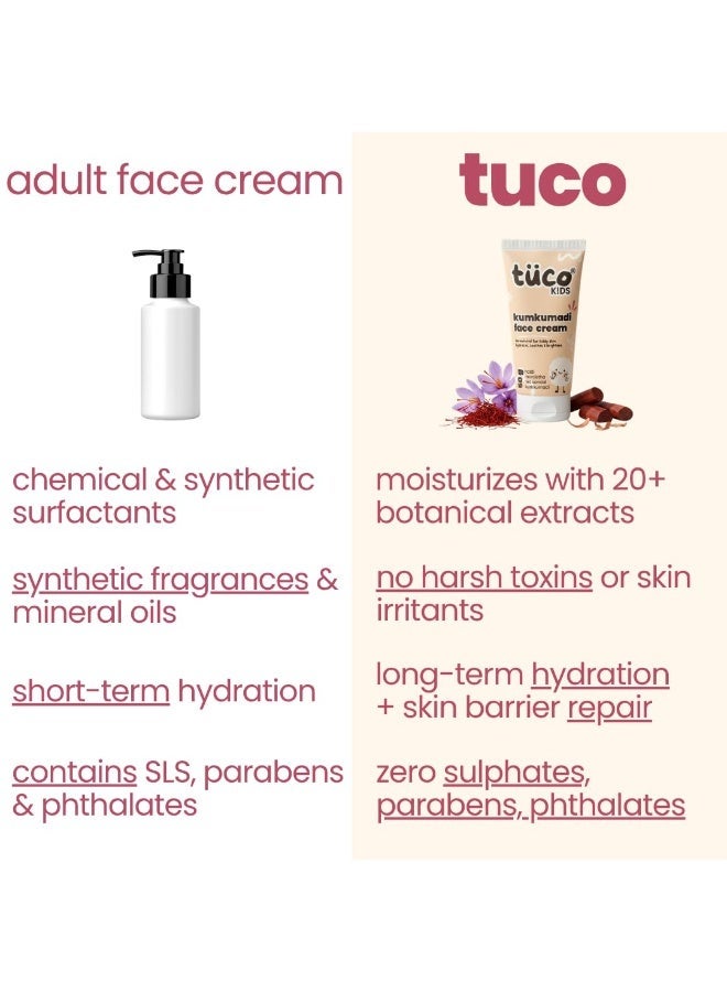TuCo كريم "توكو" (Tuco®) للأطفال بخلاصة "كومكومادي" للوجه | خفيف الوزن، غير دهني وسريع الامتصاص | غني بـ "الكومكومادي"، وخشب الصندل الأحمر، و"الماجيستا"، والكركم | يكافح الاسمرار، ويفتح البشرة، ويقلل من البقع الداكنة | خالٍ من كبريتات لوريل الصوديوم (SLS) والبارابين | آمن للأطفال - عبوة 50 جم - Image 2