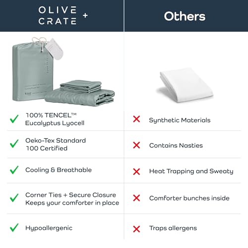 Olive + Crate Tencel King Duvet Cover Set - Hypoallergenic, Cooling Lyocell, Eucalyptus Duvet Cover for Hot Sleepers with Two Pillowcases - Eucalyptus 3-Piece - Image 4