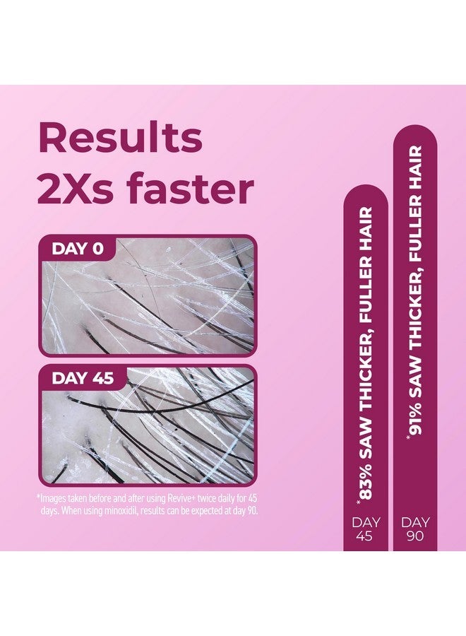 بوسلي ام دي رغوة علاجية مكثفة للنساء من BosleyMD Revive + - Image 4