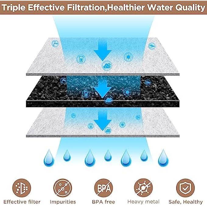 Azonee 12 Pack Activated Charcoal Coffee Maker Water Filters Fit Charcoal Water Filters Replacement For Keurig Coffee Machine For Keurig 20 And 10 Classic Coffee Makers - Image 4