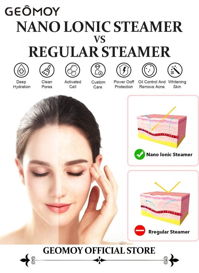 Geomoy Facial Steamer One Touch Operation 50ml Capacity Rapid Mist In 15sec Warm Mist Humidifier Atomizer - Image 3