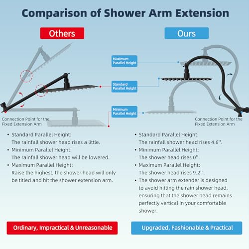 Hibbent All Metal Shower Head, 8'' High Pressure Rainfall Shower Head, Handheld Showerhead Combo with 12'' Adjustable Curved Extension Arm, 10-Spray, 71'' Hose, Adhesive Showerhead Holder, Matte Black - Image 2
