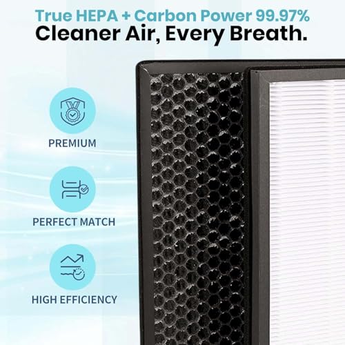 finehepa FY1410 (HEPA) White FY1413 (Carbon) Filter Set Compatible With Philips Air Purifier Model AC1215, AC1217, AC1211 - Image 2