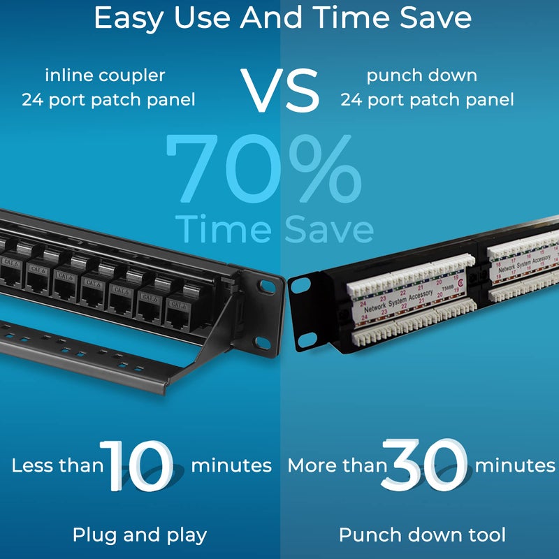 Rapink Patch Panel 24 Port Cat6 with Inline Keystone 10G Support, Pass-Thru Coupler Patch Panel UTP 19-Inch with Removable Back Bar, 1U Network Panel for Cat6, Cat5e, Cat5 Cabling - Image 2