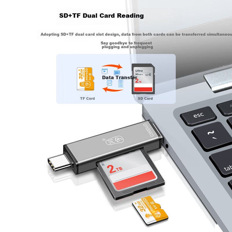 Chuanyu [Dual Card Dual Read] USB/Type-C 3.0 High-Speed Multifunctional All-In Card Reader for Camera/Phone/Computer/Drones Recorder CCD Surveillance Universal - Image 2