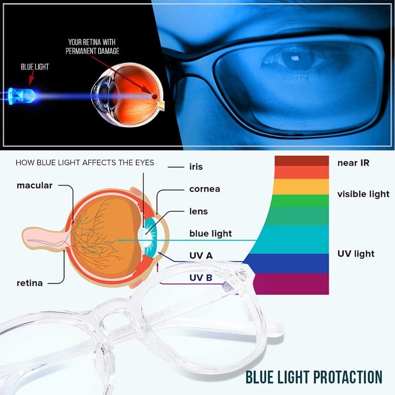 Iflash Blue Light Blocking Glasses Gaming Filter Transparent Round Eyeglasses for Eye Protection Men Women, Computer/Tablet/Laptop/Mobile/TV, Anti-blue & Anti eyestrain - Image 5