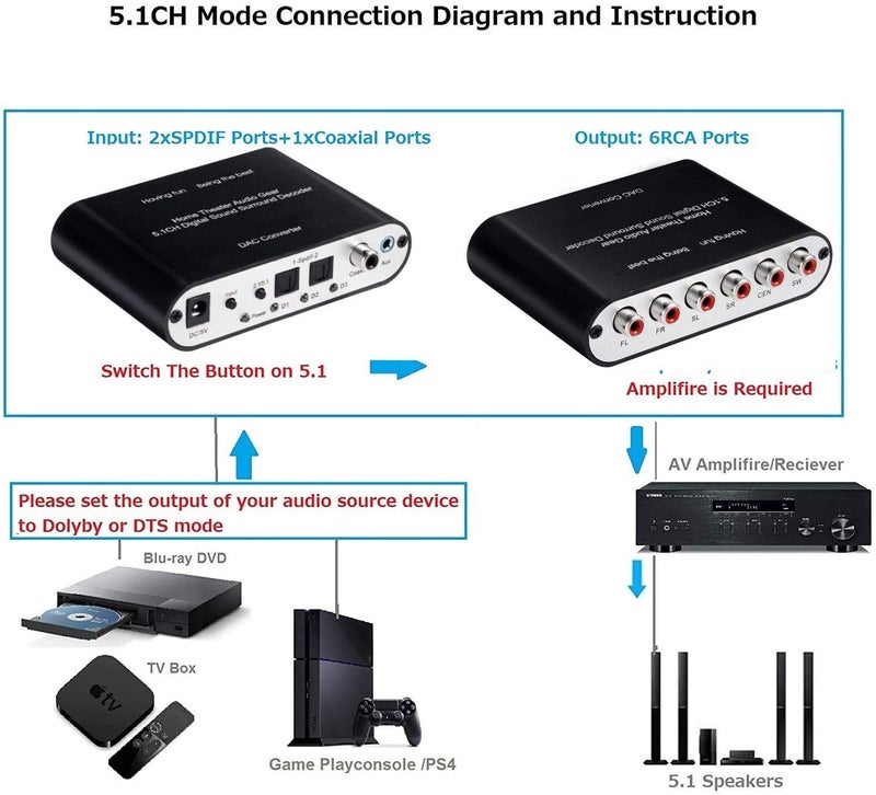 Sounce 5.1/2.1 HD Audio Rush Digital Sound Decoder Converter, Optical SPDIF, Coaxial Dolby AC3 DTS Stereo(R/L) to 5.1CH 2.1CH Analog Audio for PS3, STB, DVD, HD Player, Xbox 360 and More - Black - Image 4