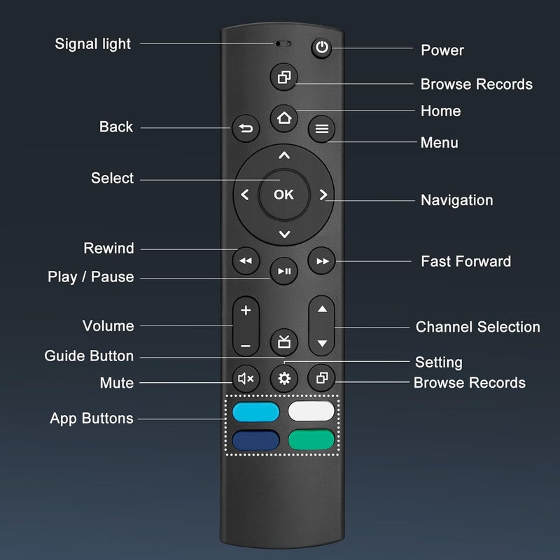 EWO'S جهاز تحكم عن بعد بديل متوافق فقط مع أجهزة التلفزيون الذكية Insignia/Toshiba/Pioneer/TCL Fire - Image 5