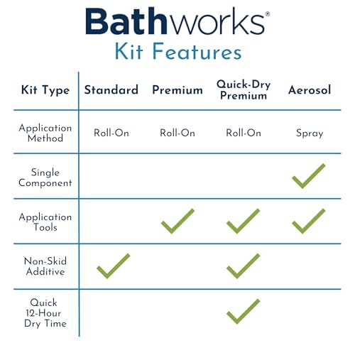 Bathworks Roll-On Refinishing Kit - 22 fl oz, High Gloss White, Professional-Grade DIY Coating with Tools Included - Durable Non-Yellowing Finish for Bathtubs, Tile, Sinks & Showers - Image 4