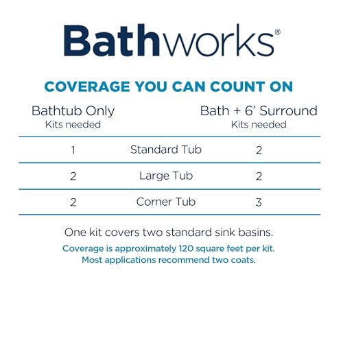 Bathworks Roll-On Refinishing Kit - 22 fl oz, High Gloss White, Professional-Grade DIY Coating with Tools Included - Durable Non-Yellowing Finish for Bathtubs, Tile, Sinks & Showers - Image 5