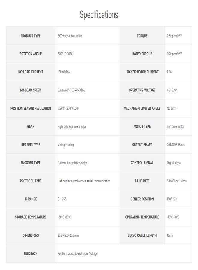 Waveshare 2.3kg Serial Bus Servo, Two-Way Feedback, Servo/Motor Mode Switchable, Conpact Size, 300° Rotation Angle - Image 5