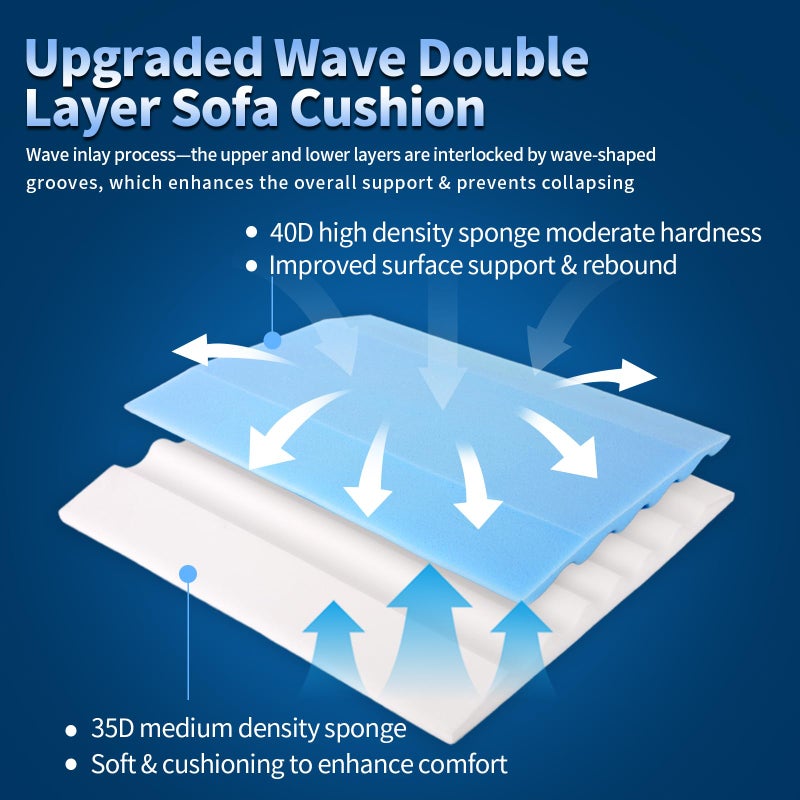Lifvean Upgraded Wave Double Layer Sofa Cushion  Couch Support For Sagging Cushions To Repair Sagging Seats  Lift Saggy Seats  20X20X2 In  Set Of 2 - Image 3