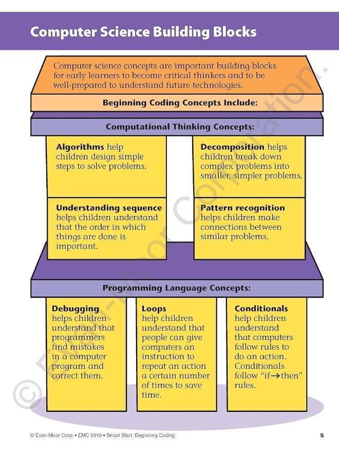 Smart Start: Beginning Coding Stories and Activities, Grade 1  - Image 3