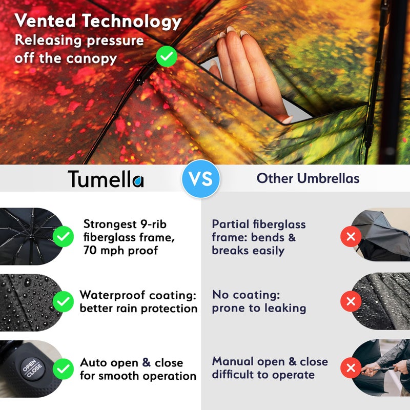 TUMELLA Strongest Windproof Travel Umbrella (Compact, Superior & Beautiful), Small Strong but Light Portable and Automatic Folding Rain Umbrella, Durable Premium Grip, Fits Car and Backpack - Image 4