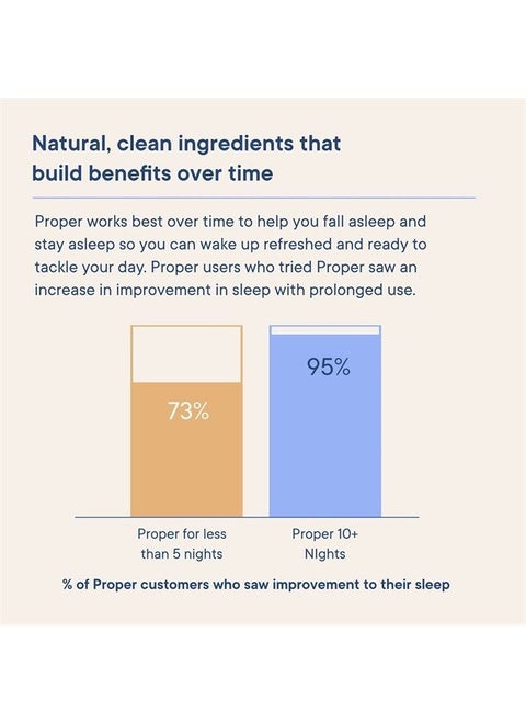 Sleep + Restore - Natural Melatonin Sleep Aid to Support A Full Night of Restful Sleep - 60 Vegan Capsules, Non-GMO, Sugar-Free, Extended Time Release