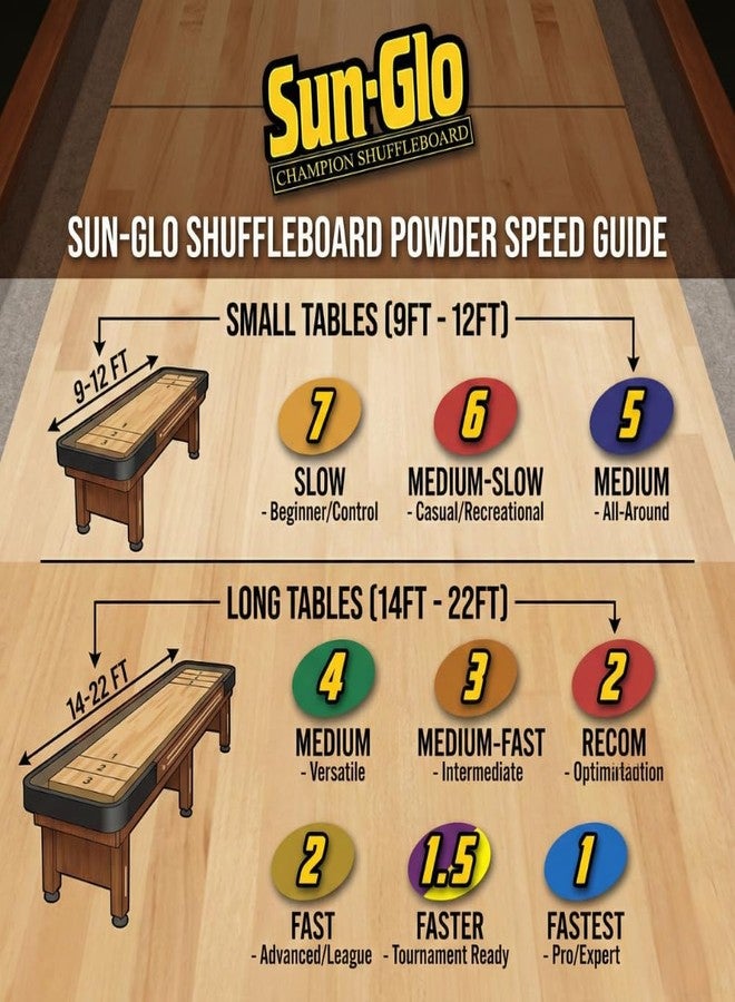 Sun-Glo Speed #1 Super Glide Shuffleboard Powder – Fastest Wax for Long & Pro Tables – Silicone Bead Shuffleboard Sand – Smooth Glide, Tournament & Game Ready – 16 oz (6 Pack) - Image 5