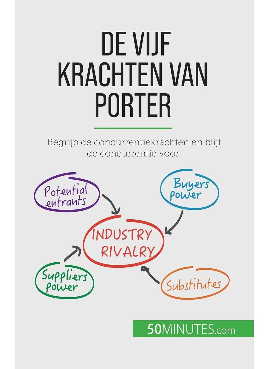 De vijf krachten van Porter: Begrijp de concurrentiekrachten en blijf de concurrentie voor  - Image 1