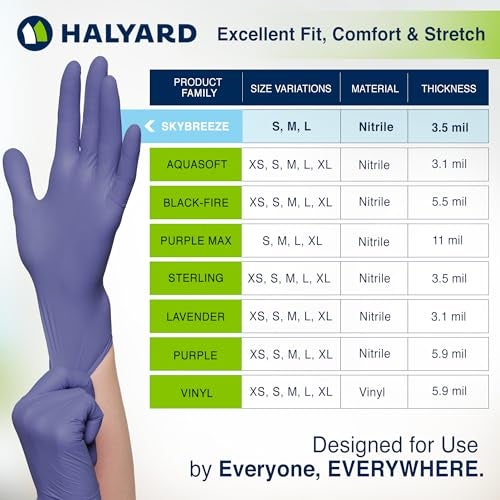 HALYARD SKYBREEZE Nitrile Exam Gloves, Powder-Free, 3.5 mil, Blue, Small, 47374 (Box of 200) - Image 5