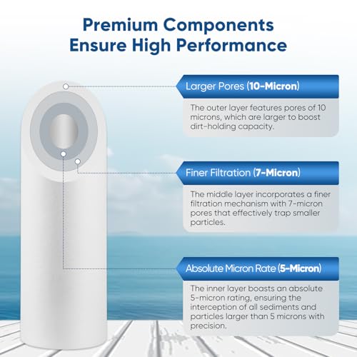 Pure Plus PUREPLUS 5 Micron 10" x 2.5" Whole House Sediment Home Water Filter Cartridge Replacement for Any 10 inch RO Unit, Culligan P5, Aqua-Pure AP110, Dupont WFPFC5002, CFS10, WHKF-G05, 6Pack - Image 4