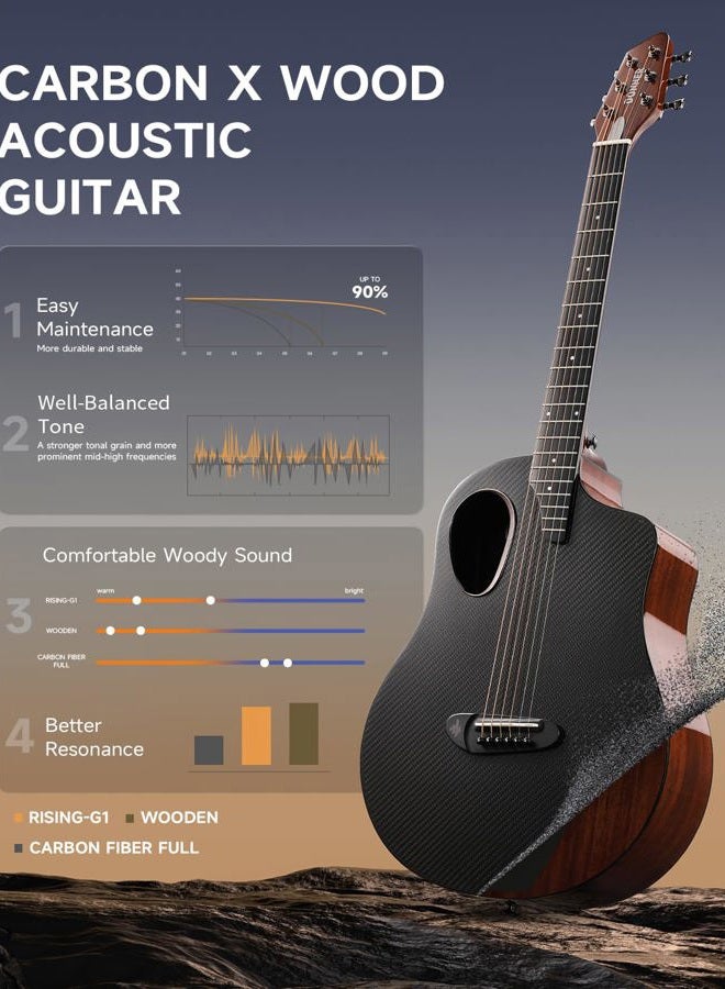 Donner Acoustic Guitar Kits for Beginners & Intermediate Learners - 38" Travel Guitar with Carbon Fiber Top, Wooden Back & Sides, Case, Strap, Steel-Strings, RISING-G1 (Gloss, Brown) - Image 2