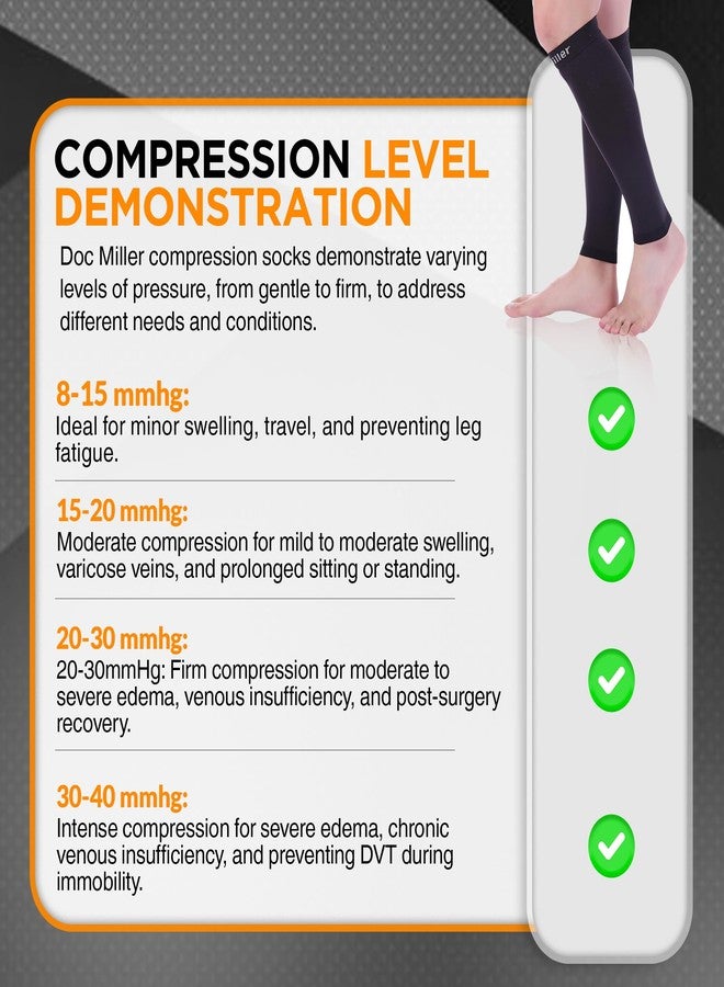 Doc Miller Calf Compression Sleeve for Men & Women - Knee High 30-40 mmHg Footless Compression Socks for Shin Splint Relief, Leg Swelling, Varicose Veins, Nurses, Running, Travel, Wide Calf, 1 Pair - Image 5