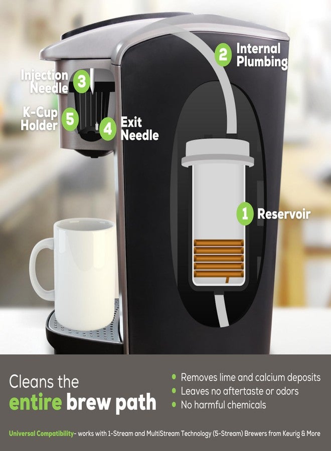 PERFECT POD Single-Serve Coffee Machine Descaler (2 Pack, 2 Uses Per Pack) - Universal Compatibility - works with 1-Stream and Multi-Stream (5-Stream) Brewers from Keurig & other brands. - Image 5
