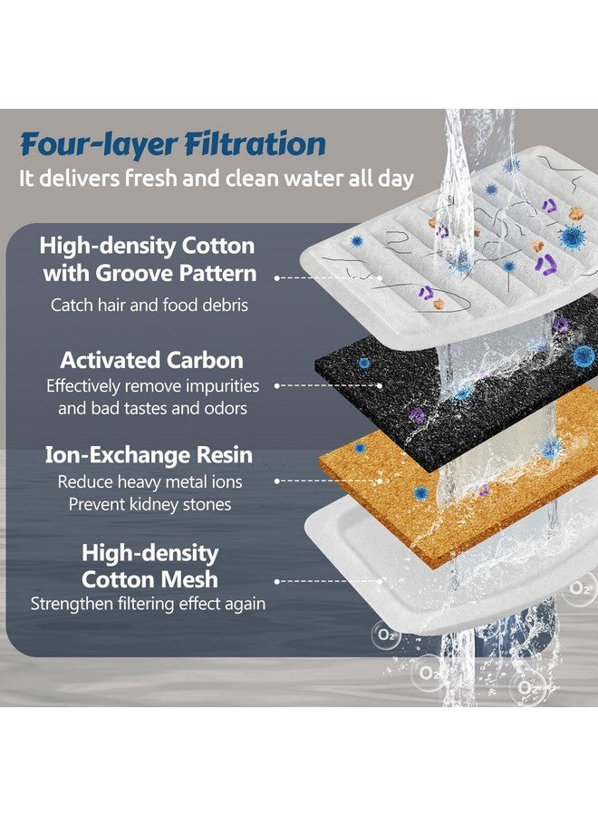 ORSDA Cat Water Fountain Stainless Steel, Automatic Pet Water Fountain, 67oz/2L Drinking Fountain Dog Water Dispenser with Water Level Window for Cats and Small Dogs- 4Pcs Filters (D36) - Image 5