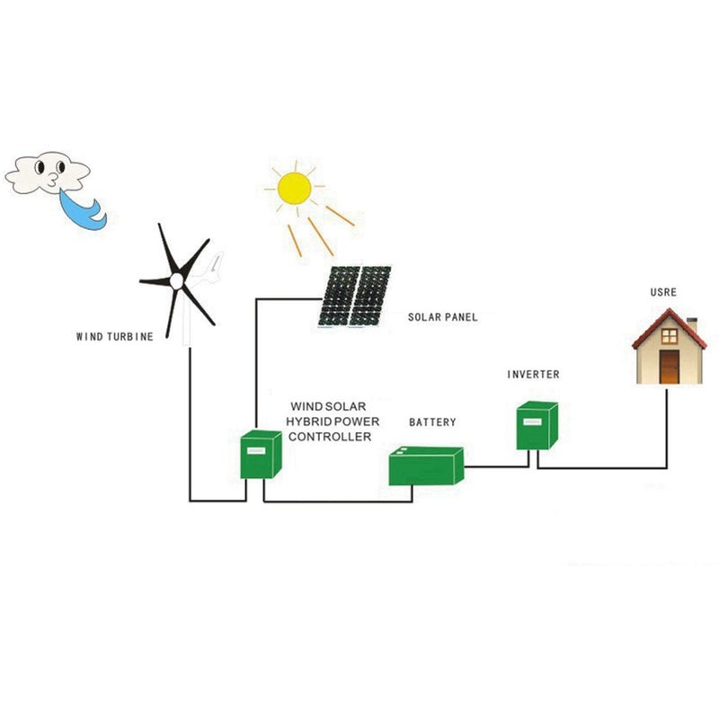 Wind Turbine Generator 1200W 5 Vane Industrial Supplies Low Vibration Small Windmill 12V - Image 3
