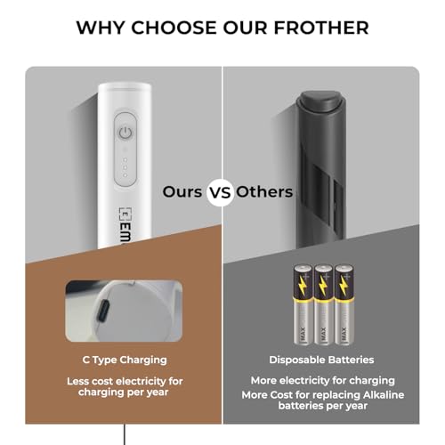 EMBOX Coffee Frother | Electric Coffee Maker | Double Spring Kit with Type-C Rechargeable Cord | Milk forther for Cappuccino Cream and Egg Whisker | Electric Blender Mixer (White 1 Whisk) - Image 3