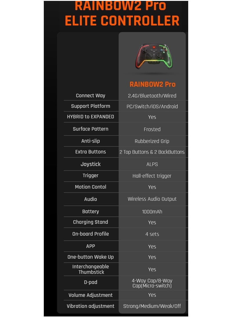 Generic Professional Wireless Gamepad BIGBIGWON Rainbow 2 Pro Elite Controller the Game Changer of FPS Hall Trigger Joystick 1000mAh Battery 1000Hz Polling Rate 6-Axis Gyroscope 2.4G Bluetooth Wired connect  - Image 5