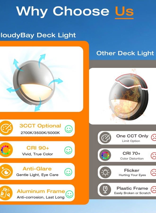CLOUDY BAY [6 Pack] 3CCT Low Voltage LED Deck Lights Outdoor,2700K/3500K/5000K Selectable,Landscape Step Stair Railing Fence Light Wired,3W,12V-24V AC/DC Deck Lighting Fixtures,White - Image 2