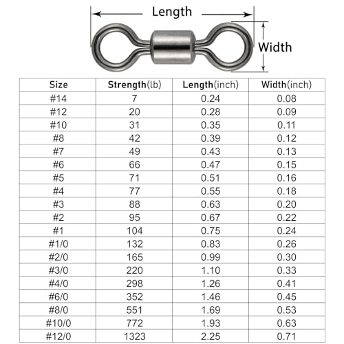 Dr.Fish Barrel Fishing Swivels, Available from #12-#12/0, Stainless Swivels Fishing Tackle Saltwater, Freshwater, Leader/Line/Lure Connector #6/0 352LB - Image 3
