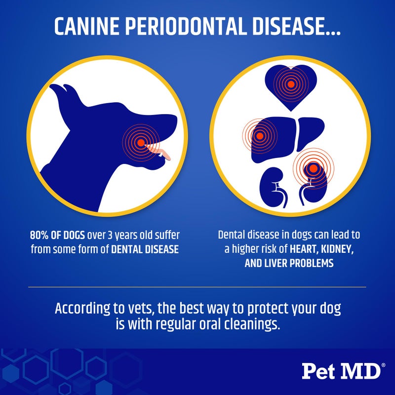 Pet MD Proden PlaqueOff Dog Teeth Cleaning Dental Care Powder - Oral Care Supplement for Dogs - Reduce Bad Breath, Tartar, & Plaque - 60g - Image 3