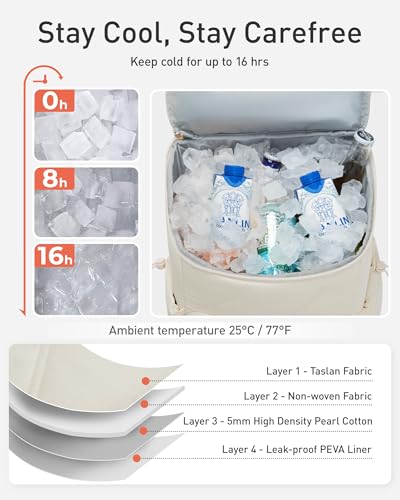TOURIT Insulated Backpack Cooler 30 Cans Waterproof Leakproof Soft Cooler Bag Beach Travel Picnic Camping Camel - Image 3