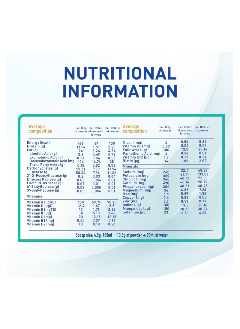 Optipro Stage 2 Follow Up Formula 6 To 12 Months 800g