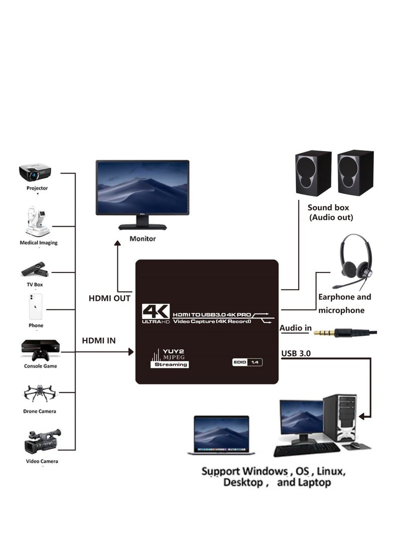 SYOSI - Video Capture Card, 4k Full HD 1080P@60FPS Video Recorder with Microphone 4K@60FPS HDMI Loop-Out, 4K@60Hz HDMI to USB 3.0 Audio Video Capture Card for Gaming/Live Streaming/Video Capture - Image 1