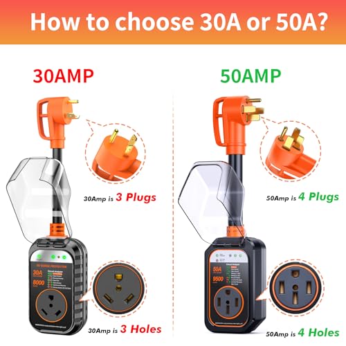 GEARGO RV Surge Protectors 50 Amp Waterproof, [2025 New Upgraded] RV Circuit Analyzer, Full Protection RV Adapter Plug for Camper(Orange) - Image 2