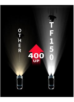 Toby's Tobys TF150 H7 2 Pieces 300W Original Tested LED Headlight Bulb Assembly 30000 Lumens 150W/Piece Xtreme Bright With Color Temperature 6500K  - Image 3