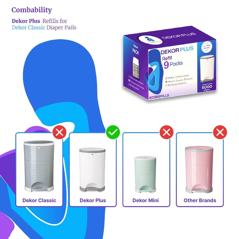 ECOREFILLS ECO-REFILLS Diaper Pail Refills - Fits Dekor PLUS Extra Thick, Powerful Odor Elimination & Fresh Powder Scent | Easy to Replace and Dispose of Diaper Bag 9 Count (Pack of 1) - Image 3